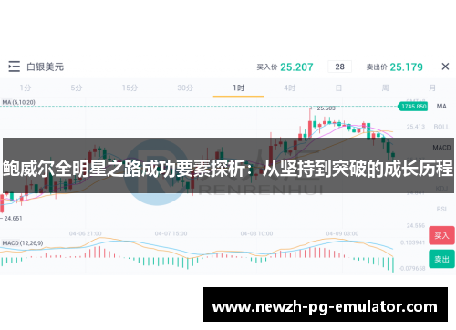 鲍威尔全明星之路成功要素探析：从坚持到突破的成长历程