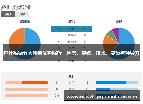 拉什福德五大独特优势解析:速度、突破、技术、决策与领导力 拉什福德五大独特优势解析:速度、突破、技术、决策与领导力