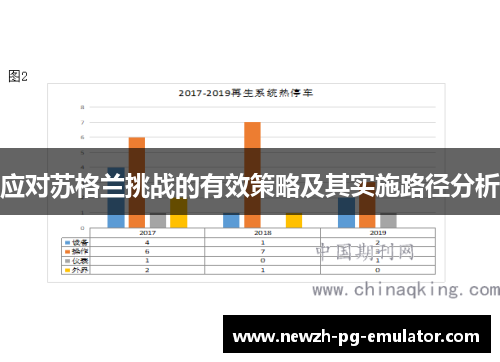 应对苏格兰挑战的有效策略及其实施路径分析 应对苏格兰挑战的有效策略及其实施路径分析