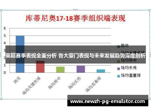 英超赛季表现全面分析 各大豪门表现与未来发展趋势深度剖析