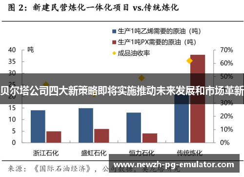 贝尔塔公司四大新策略即将实施推动未来发展和市场革新 贝尔塔公司四大新策略即将实施推动未来发展和市场革新