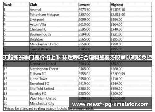 英超新赛季门票价格上涨 球迷呼吁合理调整票务政策以减轻负担